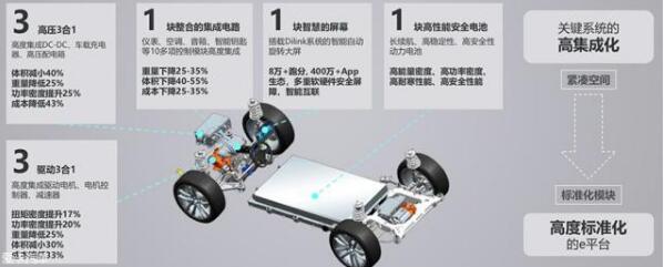 豐田與比亞迪合資公司正式成立 開啟豐田中國市場(chǎng)電動(dòng)化戰(zhàn)略